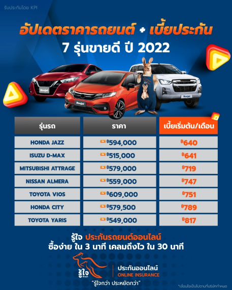รู้ใจ เบี้ยประกันต่อเดือนประหยัดสุดๆ