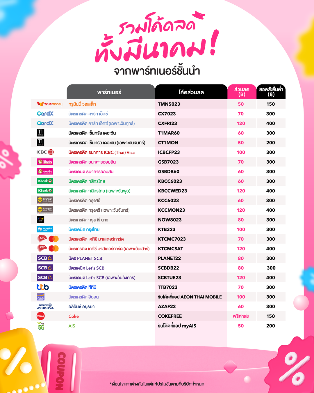 โปรโมชั่น ฟู้ดแพนด้า : รวมโค้ดลด FoodPanda เดือนมีนาคม 