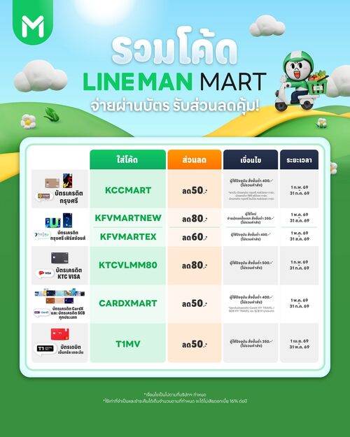 โปรโมชั่น ไลน์แมน : ส่วนลดบัตรเครดิต LINE MAN MART ลด 50-80 บาท (KCC, KFV, KTC, CARDX, T1)