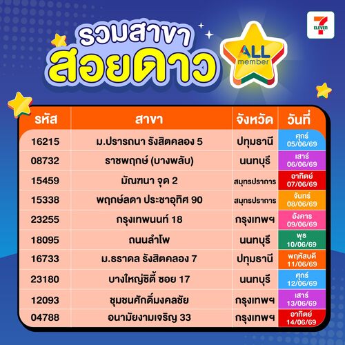 โปรโมชั่น เซเว่น อีเลฟเว่น(7-Eleven) : สอยดาวเซเว่น รวมสาขากิจกรรมล่าดาว