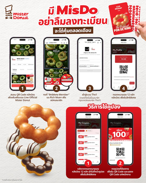 โปรโมชั่น มิสเตอร์ โดนัท : มี MisDo Card หรือยัง? สมัครง่าย 4 ขั้นตอน รับคูปองคุ้มฟิน!