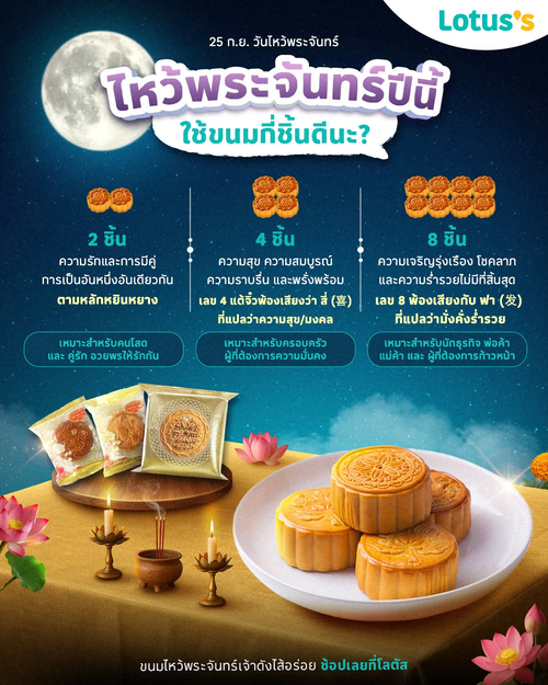 โปรโมชั่น โลตัส : ไหว้พระจันทร์ให้ปัง! ขนมไหว้พระจันทร์ตัวดังพร้อมเฮงที่โลตัส
