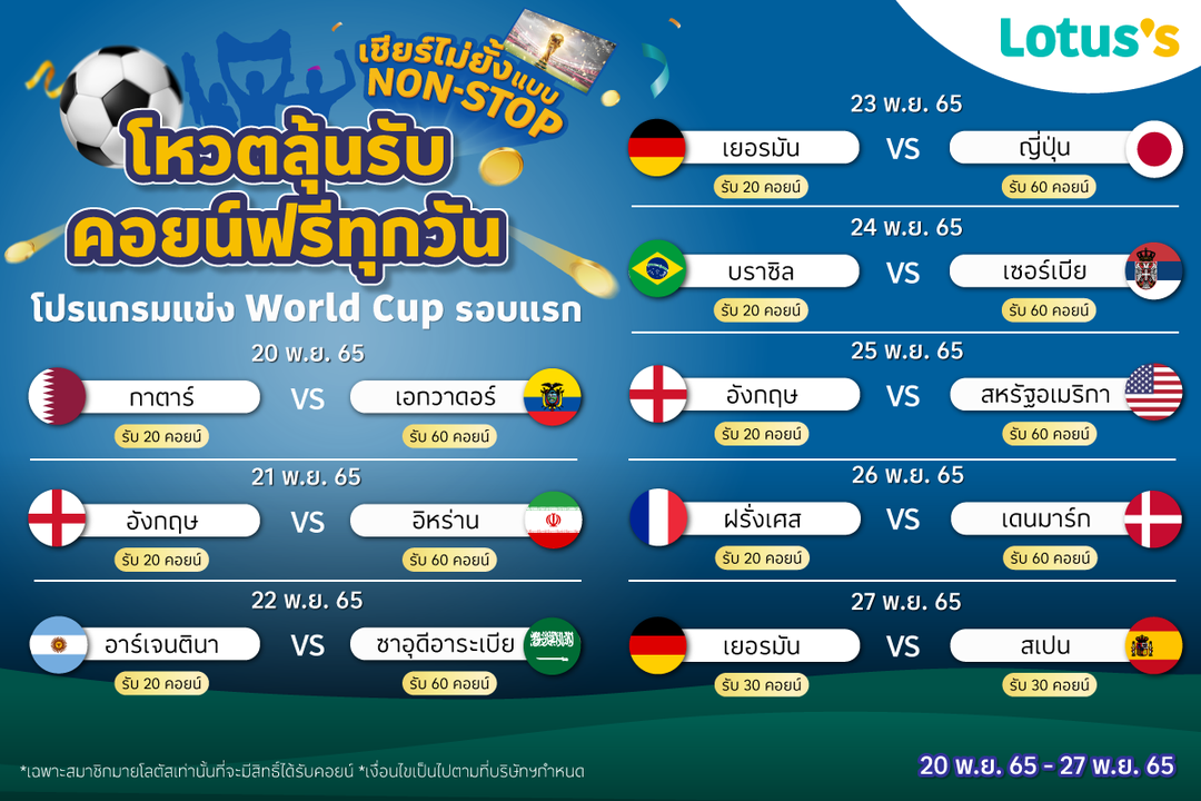 โปรโมชั่น โลตัส : เตรียมแอปโลตัสให้พร้อม โหวตบอลลุ้นรับคอยน์ฟรีทุกวัน